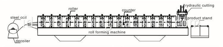 roll-forming-machine-3